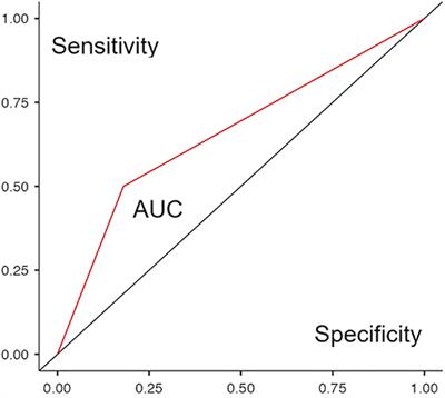 Risk assessment of psychiatric complications in infectious diseases: CALCulation of prognostic indices on example of COVID-19